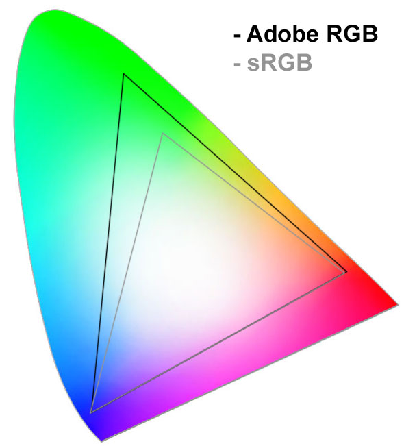 RGB